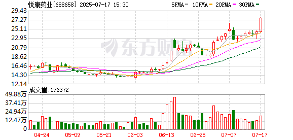 K图 688658_0