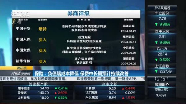 全民配资 华宝期货：商品震荡偏强 焦煤甲醇领涨