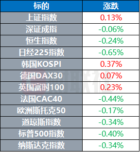 富余通 美国司法部计划对美联储理事库克展开调查 加州议会通过选区重划计划 | 环球市场