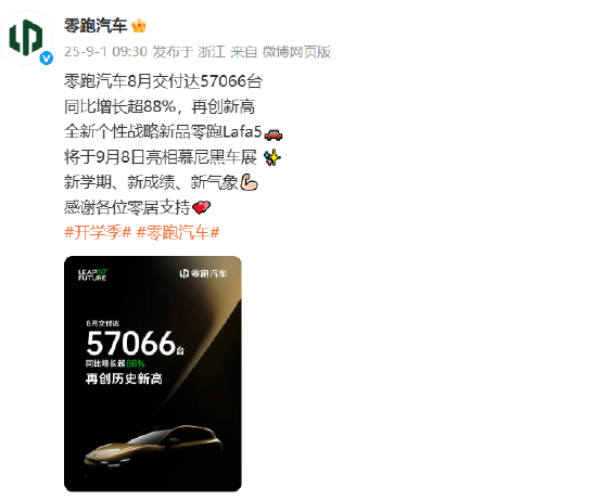 创通网 零跑汽车：8月交付57066台，同比增长超88%再创新高