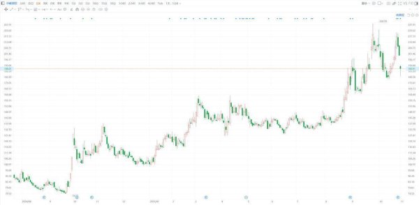 点点策略网 A股异动丨华峰测控3日连跌累跌逾16% 控股股东拟减持不超2%公司股份